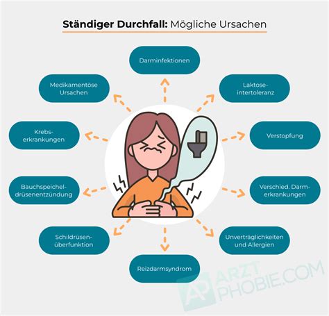 St Ndiger Durchfall Was Tun Tipps Hinweise Bei Durchfall