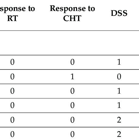 Circulating Mirnas Associated With Diagnostic Features In Lscc