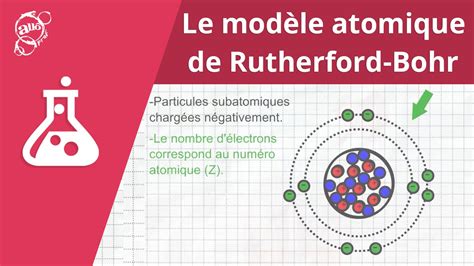 Le Modèle Atomique De Rutherford Bohr Alloprof