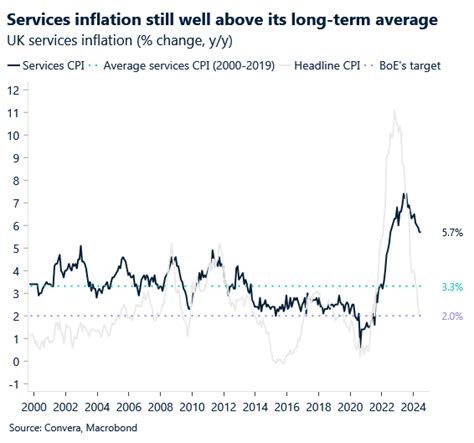 Soft Cpi Increases Chances Of Boc Cut United States English