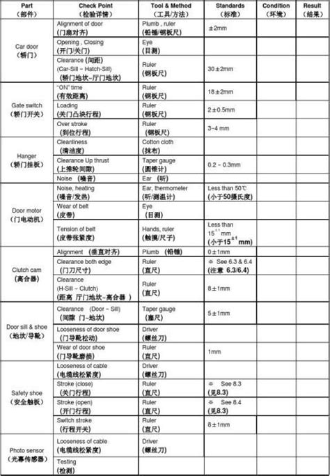 维修检测报告模板（八篇） 范文118