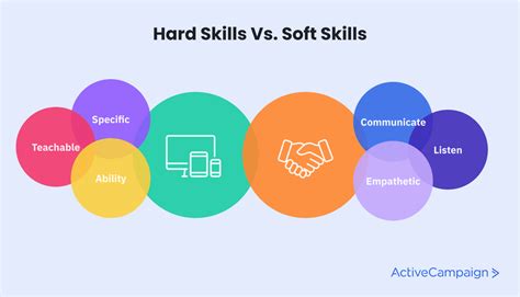 The 16 Sales Skills You Cant Sell Without ActiveCampaign