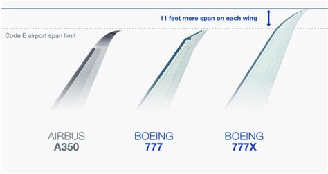 Coming soon: A bigger, better Boeing bird, the 777x [PHOTOS]