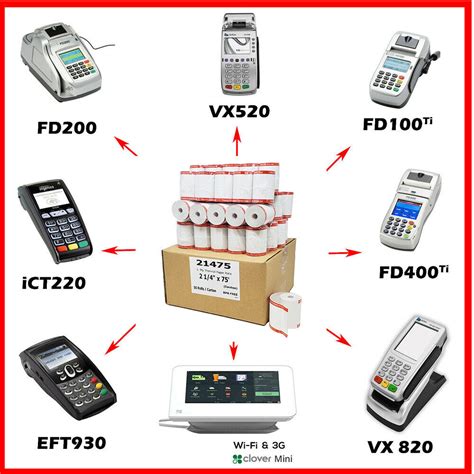 VX520 PAX S80 Thermal Paper 50 Rolls Credit Card 2 1 4 X 75 BPA