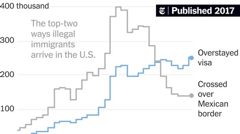 Heres The Reality About Illegal Immigrants In The United States The