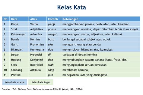 Contoh Kata Adverbia Homecare24