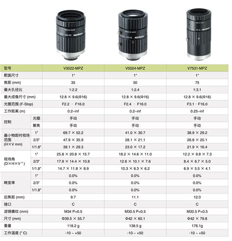 MPZ系列大靶面镜头 企业官网