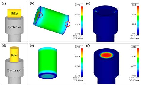 Metals Free Full Text Numerical Simulation And Experimental