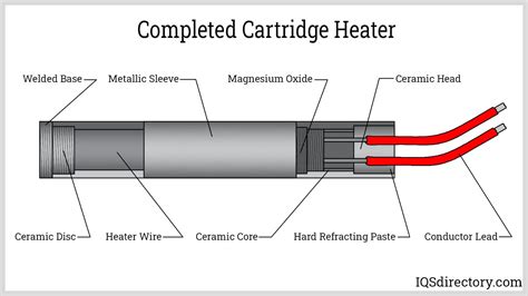 Cartridge Heater Manufacturers Cartridge Heater Suppliers