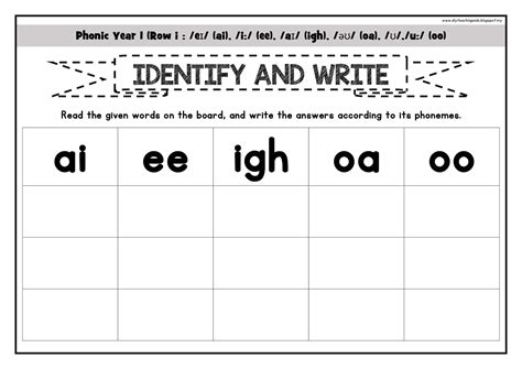 Phonic 20 Phonemes Eɪ Ai I Ee Aɪ Igh әʊ Oa ʊ