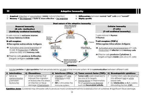 Immunology Lec 4 8 Adaptive Immunity 1 Acquired Infection Or