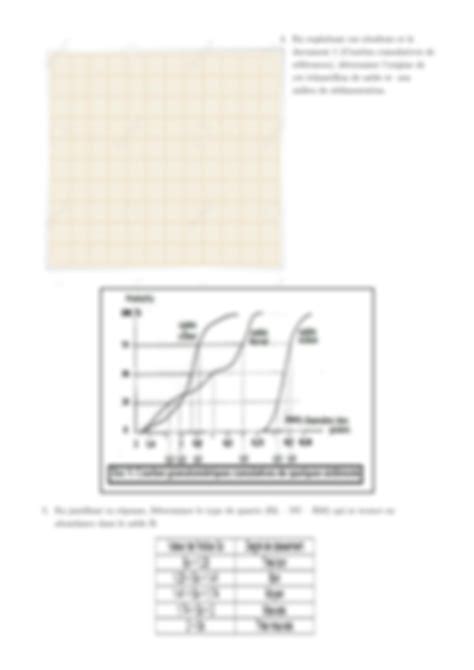 Solution Svt Bac Semestre Devoir Modele Studypool