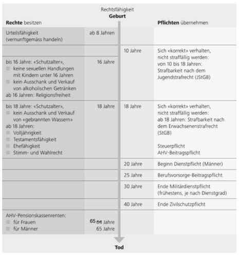 EW 2 Wirtschafts Test Karteikarten Quizlet