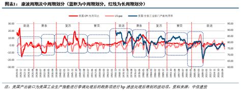 全球衰退与流动性边际改善并进时刻——大类资产配置2月报·战略篇 研报 一起量化