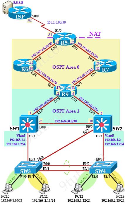 Ccna Training Checking Lab Challenge Vtp Stp Etherchannel Nat