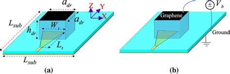 Antenna Structure AThe 3D View Of Proposed Graphene Loaded DRA B The