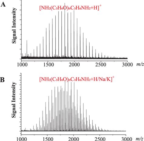 Disentangle A Complex MALDI TOF Mass Spectrum Of Polyethylene Glycols