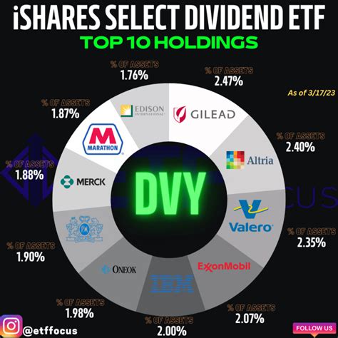 Dvy A Great Dividend Etf To Combine Growth Yield And Quality For Your