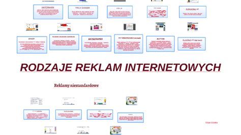 RODZAJE REKLAM INTERNETOWYCH By Kinga Kinga On Prezi