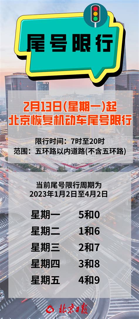 【5和0开始】小心别被罚！下周一起北京将恢复尾号限行 需求 时间 措施