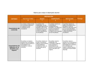 Rúbrica para evaluar el desempeño docente PPT