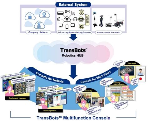 Toppan Intros Ai System Enabling Multiple Robots To Recognize Humans Kiosk Marketplace