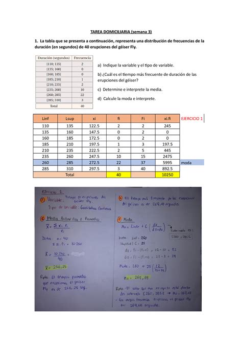 Estadistica Tarea S3 TAREA DOMICILIARIA Semana 3 La Tabla Que Se