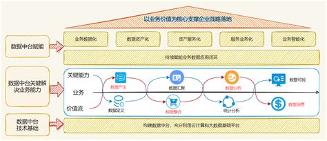 数据中台搭建方法论与实践——第1篇 陈国利 博客园