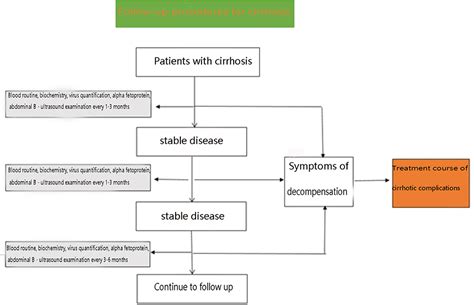 Multidisciplinary Team Approach For Treating Liver Cirrhosis Jir