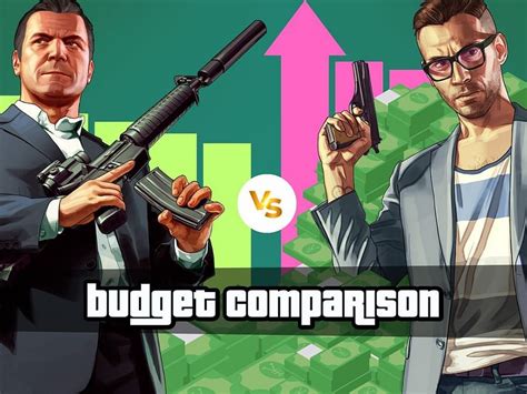 How does GTA 5's budget compare to the leaked GTA 6 budget?