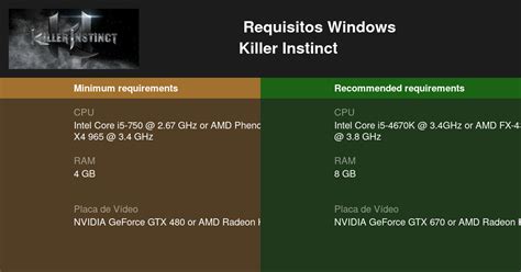 Killer Instinct Requisitos Mínimos e Recomendados 2025 Teste seu PC