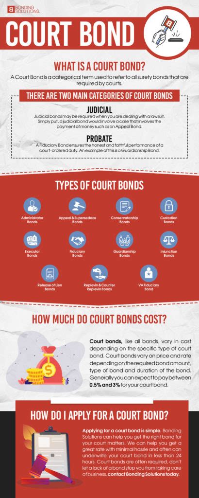 Understanding Different Types Of Court Bonds Bonding Solutions