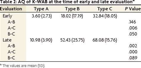 Figure 1 From Prediction Of Aphasia Outcome Using Diffusion Tensor