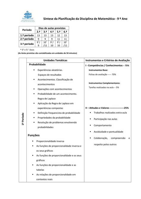 PDF Síntese da Planificação da Disciplina de Matemática 9 º PDF