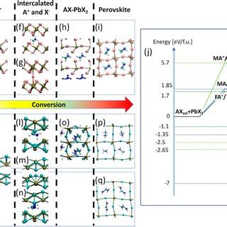 Classical Molecular Dynamics And Density Functional Theory