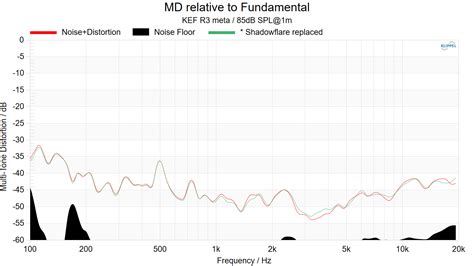 KEF R3 meta Measurements | Audio Science Review (ASR) Forum