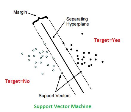 Svm Classifier Tutorial Kaggle