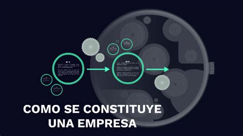 COMO SE CONSTITUYE UNA EMPRESA By Tito Freddy Sirlopugarces On Prezi