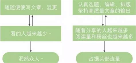 芒格多元思维模型 知乎