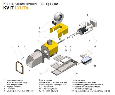 Пеллетная горелка Kvit Lyuta факельного типа, купить пеллетную горелку ...
