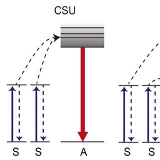 A Schematic Illustration Of Upconversion Nanoparticle Composed Of An