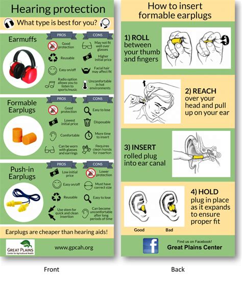 Hearing Loss Prevention Great Plains Center For Agricultural Health