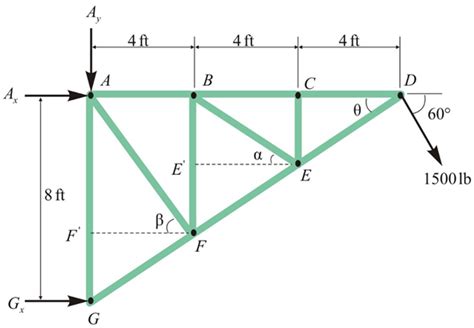 Solved Chapter Problem P Solution Applied Statics And Strength Of