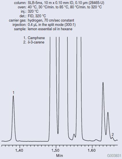 Analysis Of Adulterated Lemon Essential Oil On The Slb 5ms