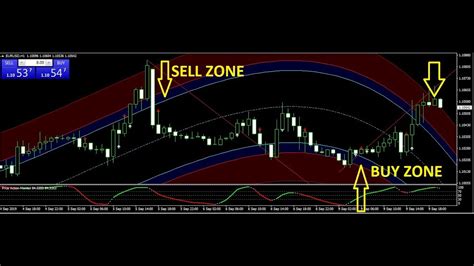 EUR USD GBP JPY Trade Best Forex Trading System 9 SEPT 2019 Review