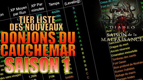 TIER LISTE DES NOUVEAUX DONJONS DU CAUCHEMAR POUR LA SAISON 1 DE DIABLO