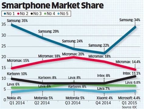 Heres To The Next Billion Major Trends Shaping The Smartphone Industry