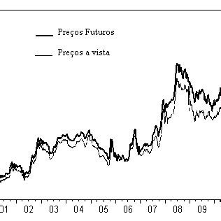 Comportamento dos preços futuros na BM FBOVESPA e a vista no Triângulo