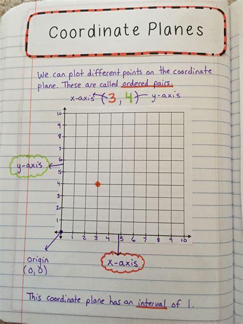 Coordinate Map Math