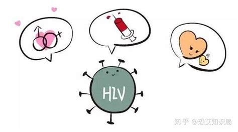 艾滋病（aids）病毒可在体外的存活多长时间？ 知乎